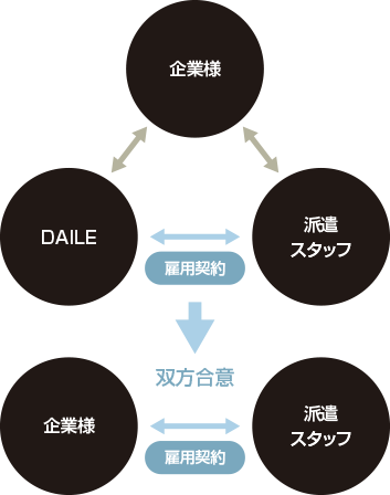 紹介予定派遣